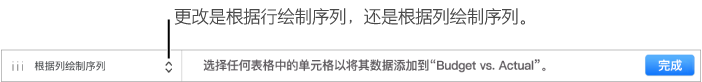 弹出式菜单，用于选取是根据行还是列绘制序列。