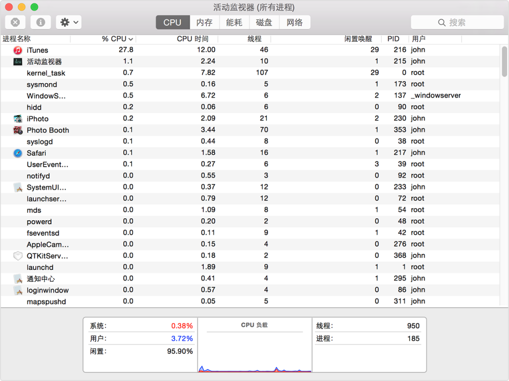 yosemite-activity_monitor-cpu