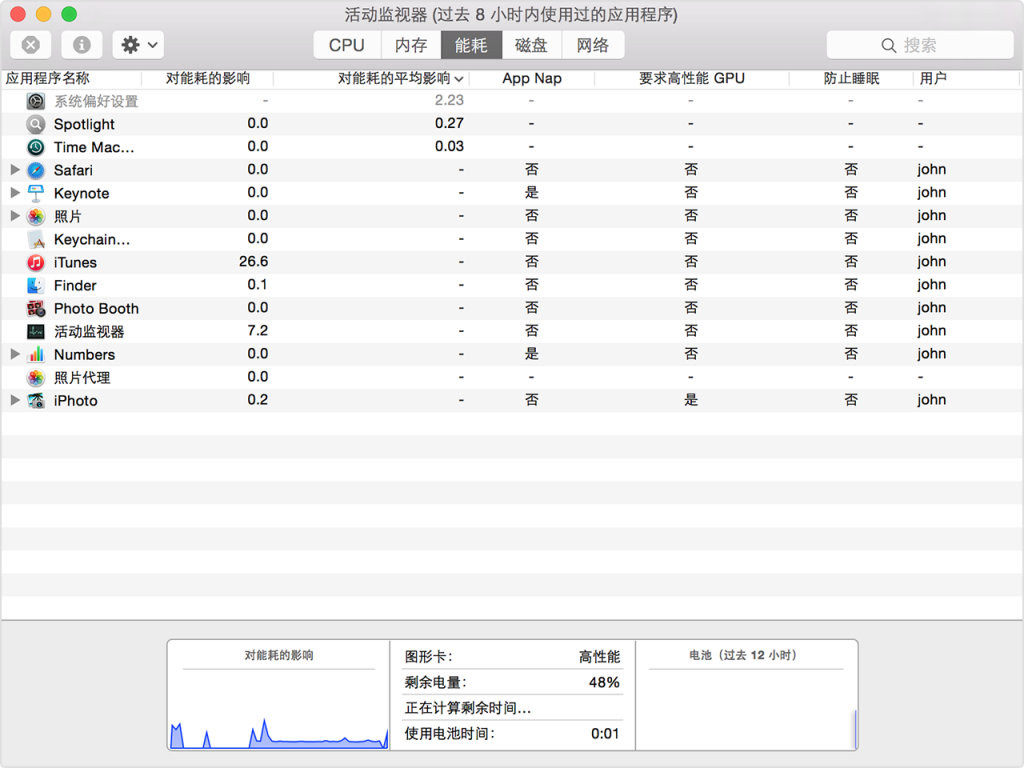 yosemite-activity_monitor-energy